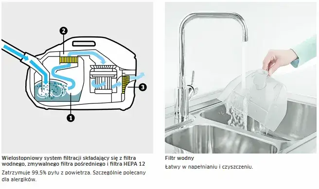 system filtracji wody w odkurzaczu Kärcher DS 6