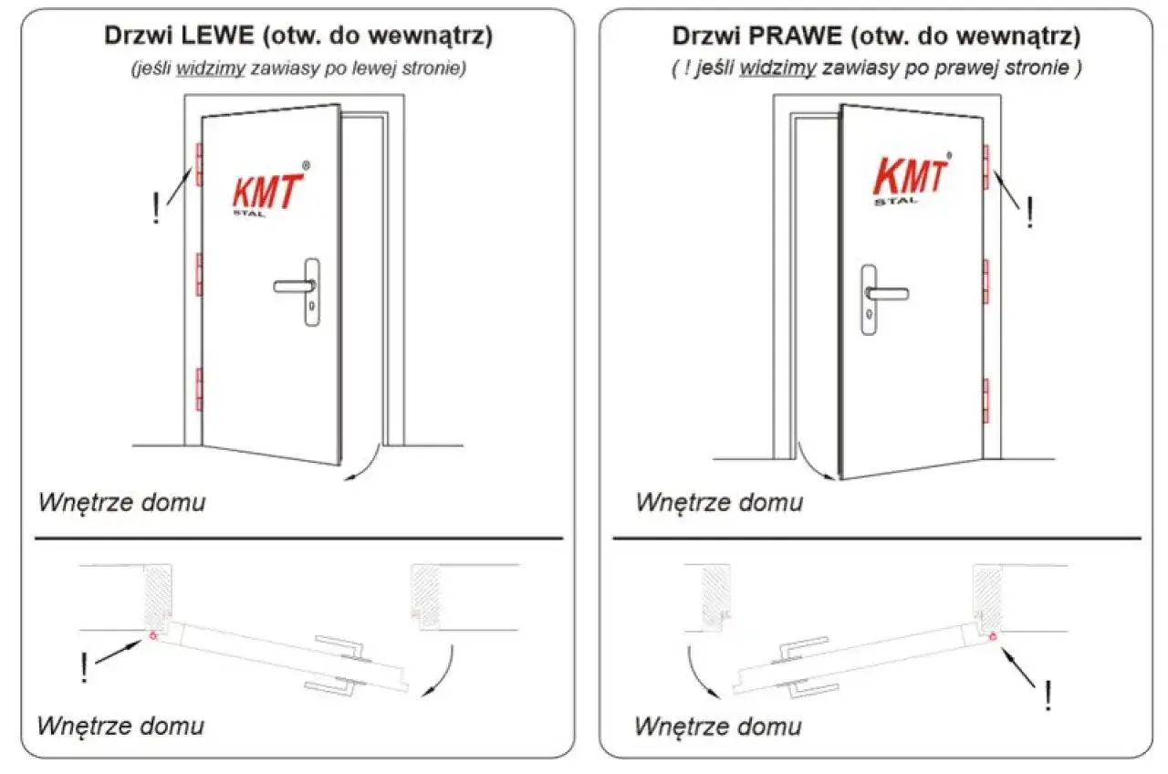 Diagramy pokazują kierunek otwierania drzwi do wewnątrz, zgodne z przepisami ppoż. Lewe i prawe drzwi otwierane do środka.