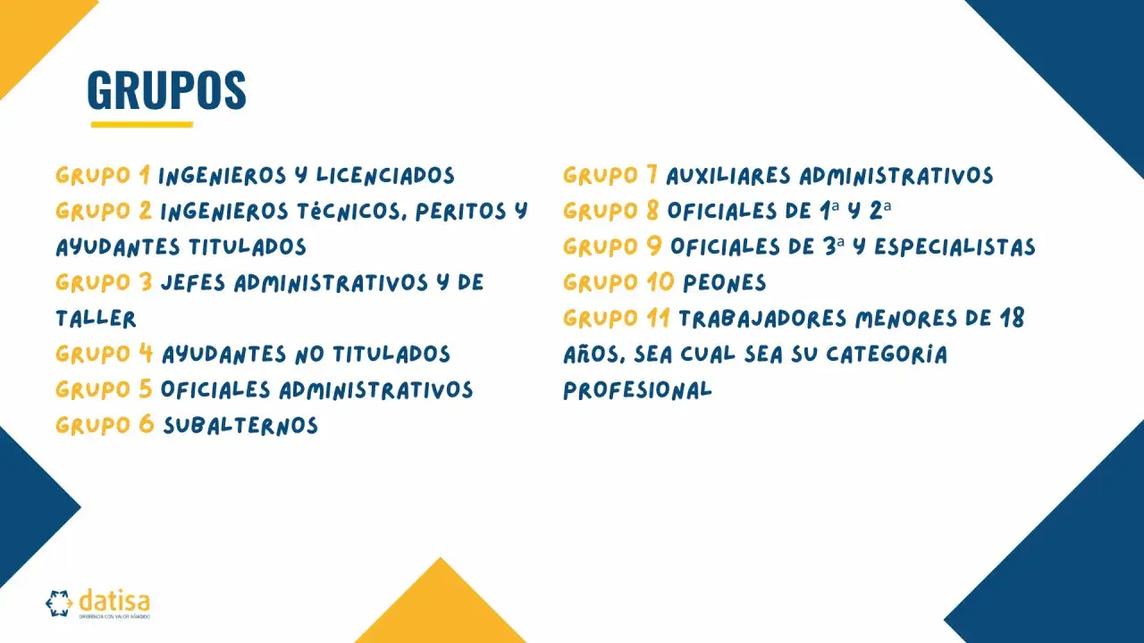 Lista de grupos laborales: Grupo 1 Ingenieros, Grupo 2 T&eacute;cnicos, Grupo 3 Jefes Administrativos, Grupo 4 Ayudantes, Grupo 5 Oficiales, Grupo 6 Subalternos, Grupo 7 Auxiliares, Grupo 8 Oficiales 1&ordf; y 2&ordf;, Grupo 9 Oficiales 3&ordf; y Especialistas, Grupo 10 peo...