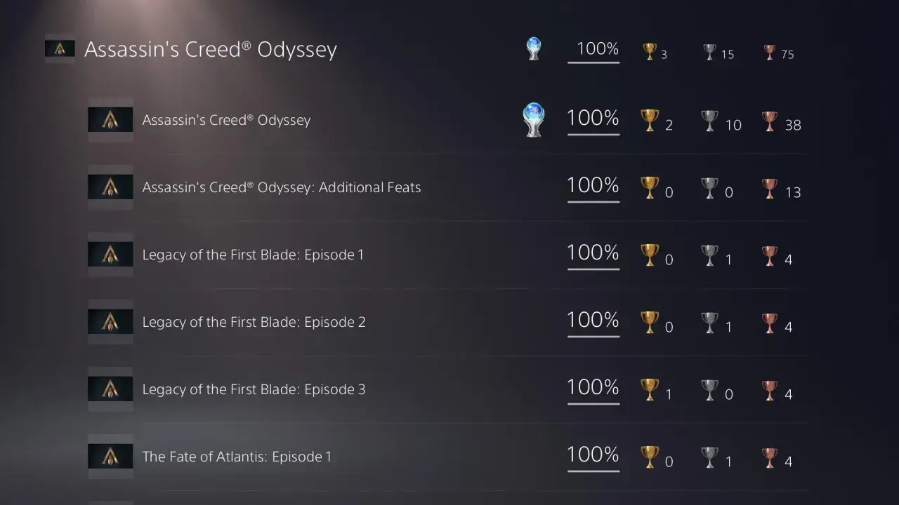 Logros de Assassin's Creed Odyssey: 100% completados en el juego base y DLCs. ¡Un verdadero platino assassins creed odyssey!