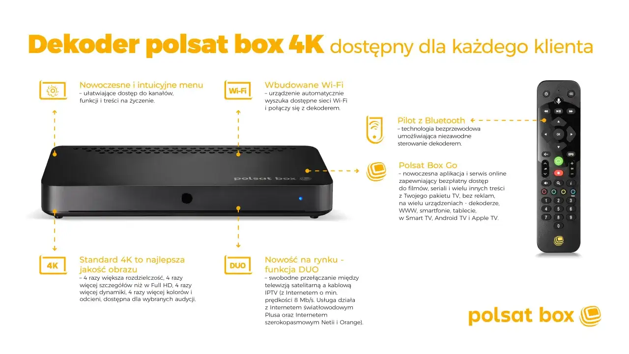 rodzaje pilotów polsat box