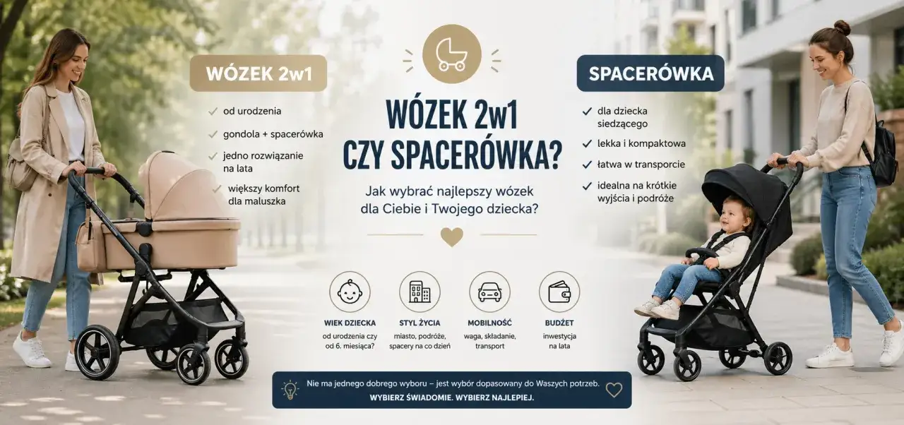 Kiedy spacerówka jest idealna dla dziecka siedzącego, lekka i kompaktowa. Wózek 2w1 to rozwiązanie na lata, zapewniające komfort od urodzenia.