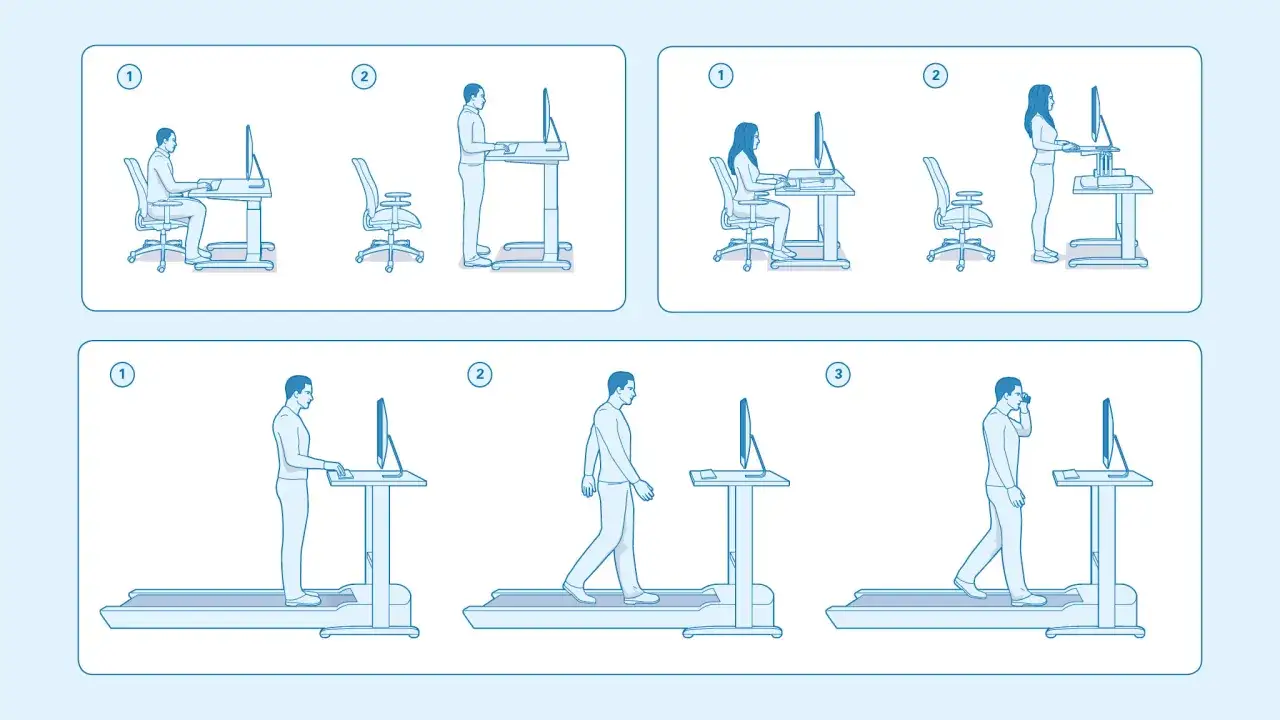Illustrations montrant des personnes travaillant assises, debout et marchant sur un tapis roulant. Une pause obligatoire travail debout est suggérée.