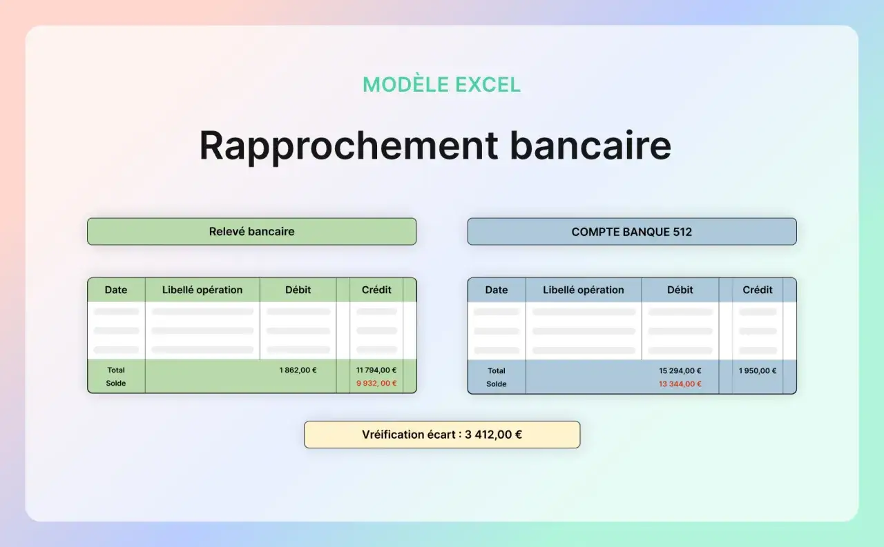 Mod&egrave;le Excel pour un rapprochement bancaire. Deux tableaux comparant un relev&eacute; bancaire et un compte, avec un &eacute;cart de v&eacute;rification.