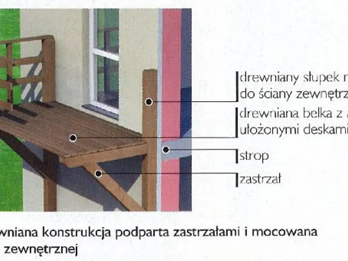 Drewniana konstrukcja balkonu, wsparta zastrzałami i mocowana do ściany zewnętrznej.