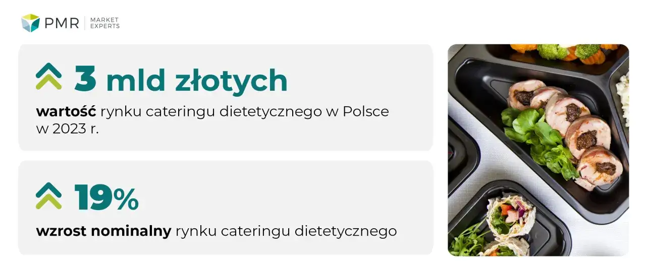 Tabela por&oacute;wnawcza cen cateringu w Polsce na r&oacute;żne okazje