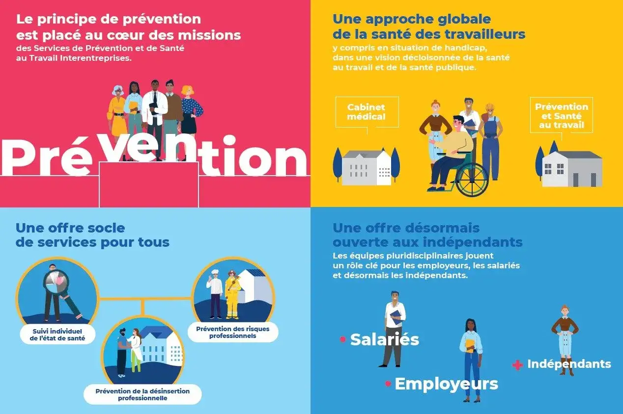 Illustration montrant la prévention des risques professionnels, le suivi médical, et la santé globale des travailleurs, y compris les indépendants.
