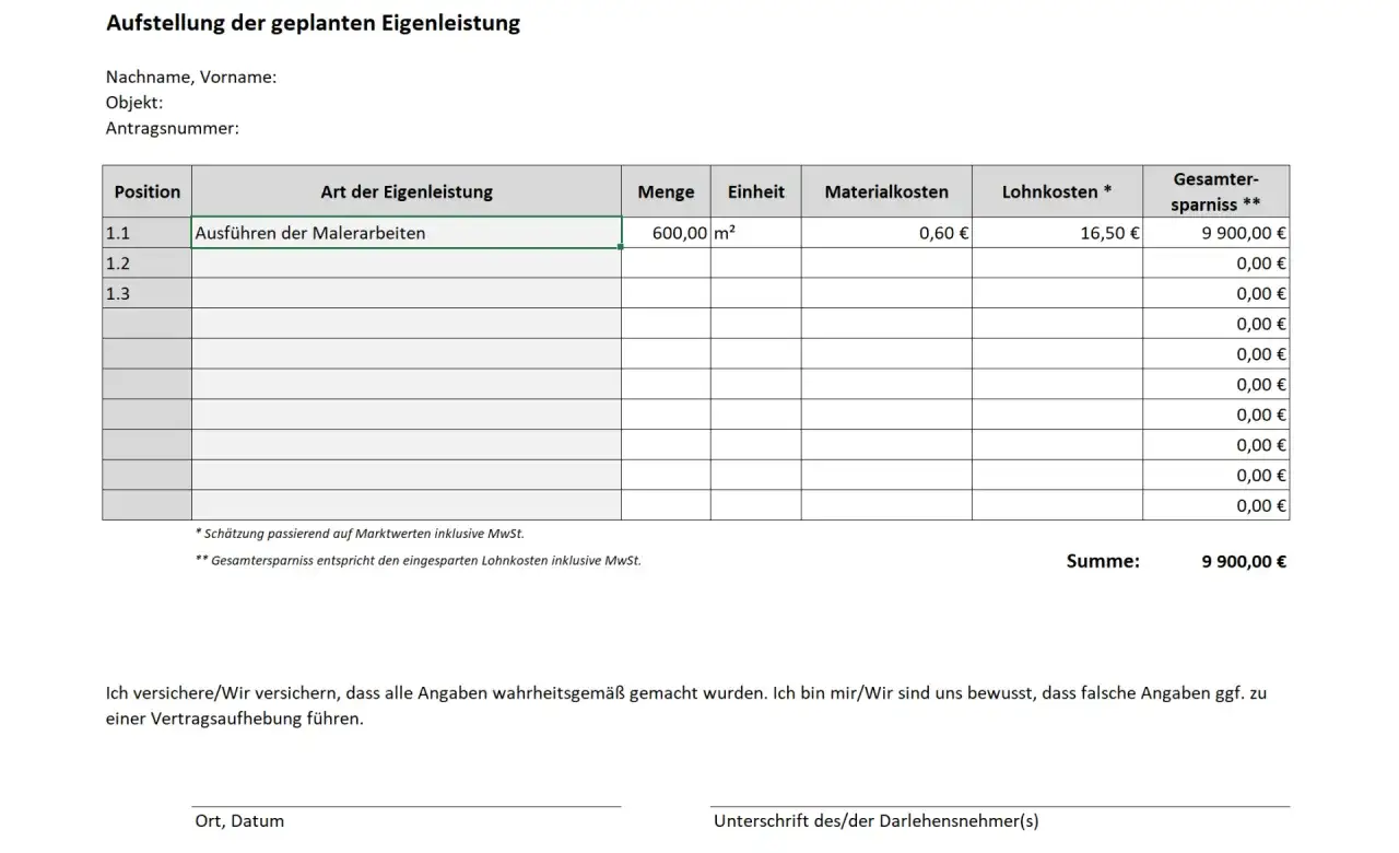 Aufstellung der geplanten Eigenleistung f&uuml;r den Hausbau: Malerarbeiten, 600 m&sup2;, 0,60 &euro; Material, 16,50 &euro; Lohnkosten, gesamt 9.900 &euro;.