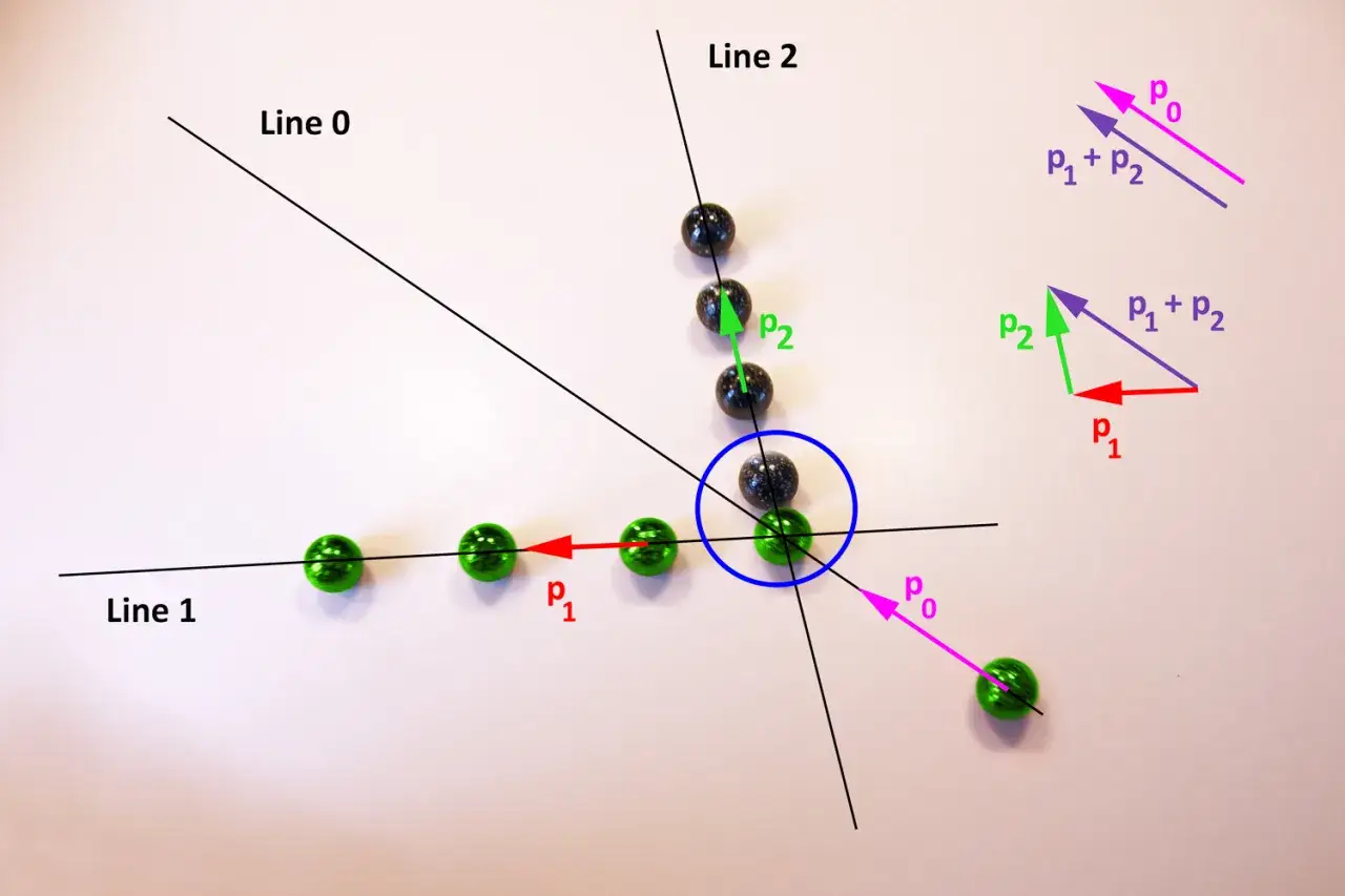 Kugeln auf Linien 0, 1, 2 illustrieren den Impuls formel. Vektoren zeigen die Richtung und Gr&ouml;&szlig;e des Impulses.