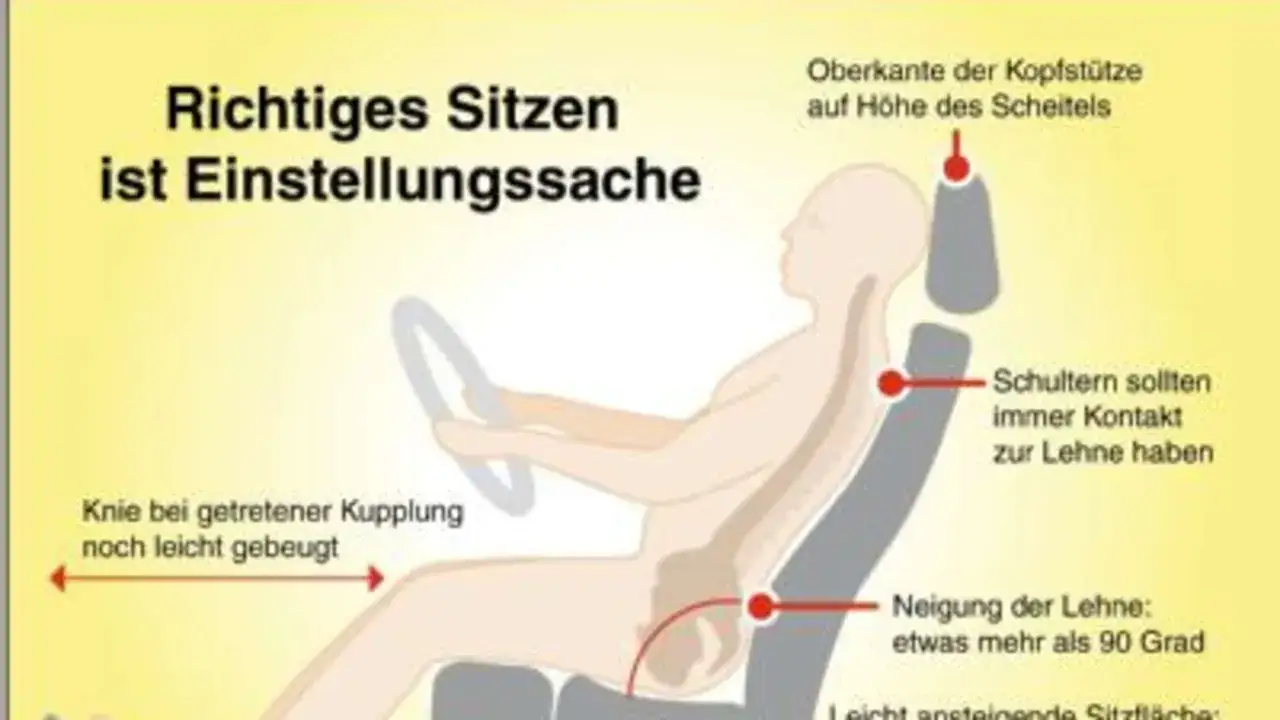 Richtiges Sitzen beugt Knieschmerzen beim Autofahren vor. Knie leicht gebeugt, Schultern an Lehne, Kopfstütze auf Scheitelhöhe.