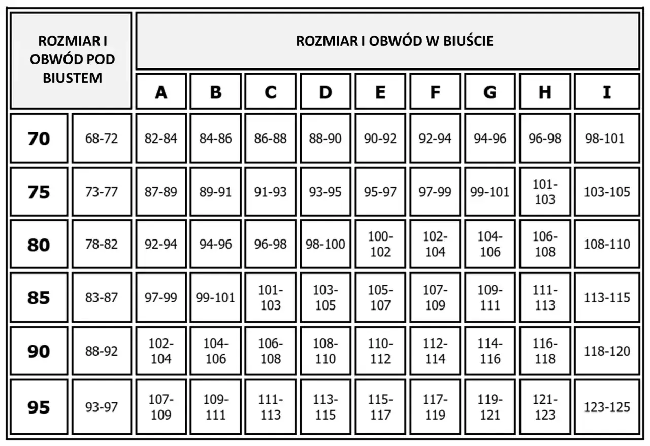 Tabela rozmiarów biustonoszy: obwód pod biustem 70-95, obwód w biuście A-I. Znajdź swój idealny rozmiar 65f.