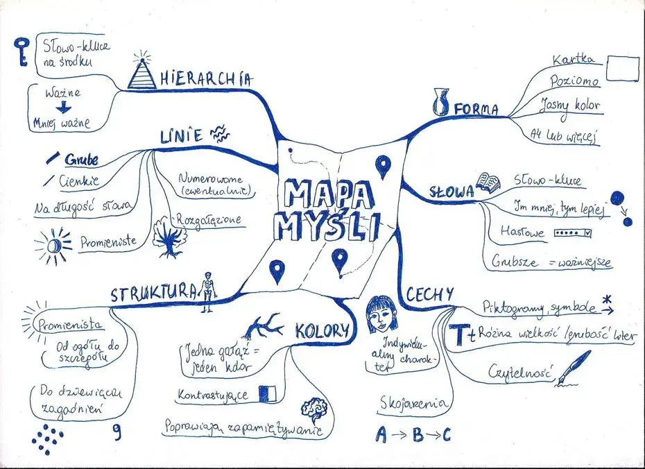 przykładowa mapa myśli filozofia