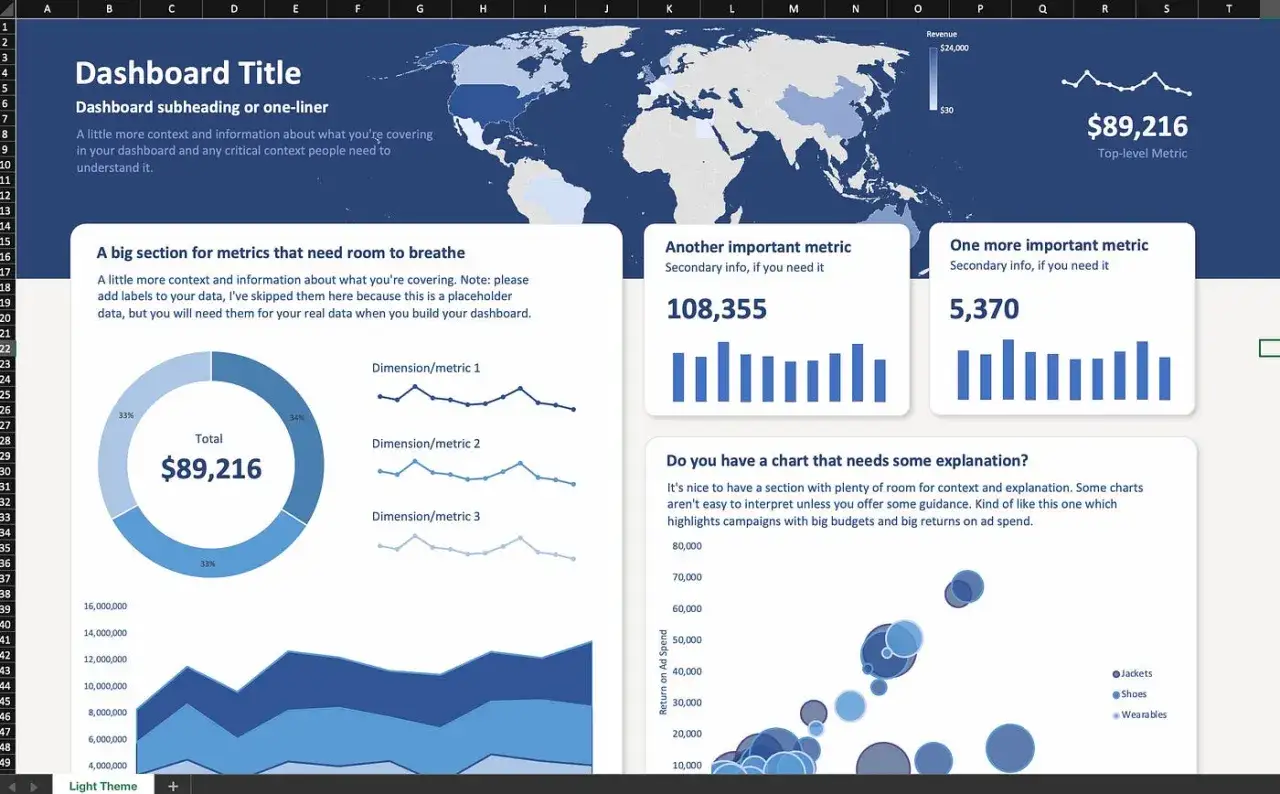 Dashboard con grafici e metriche. Guida su come fare grafici su Excel per visualizzare dati.
