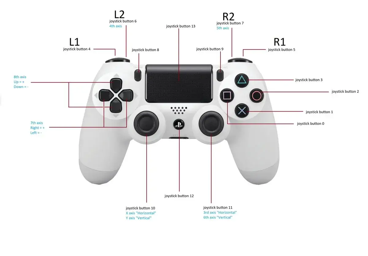 Schemat pada PS4 z opisem przycisków i osi. Dowiedz się, jak podłączyć pada PS4 do PC, analizując ten schemat.