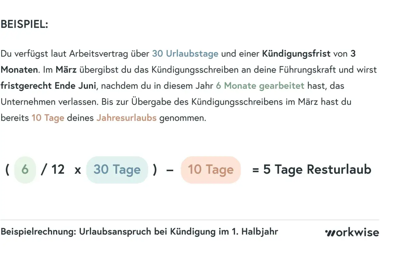 Beispiel: 30 Urlaubstage, 6 Monate gearbeitet, 10 Tage genommen. Berechnung zeigt, wie werden urlaubstage bezahlt: 5 Tage Resturlaub.