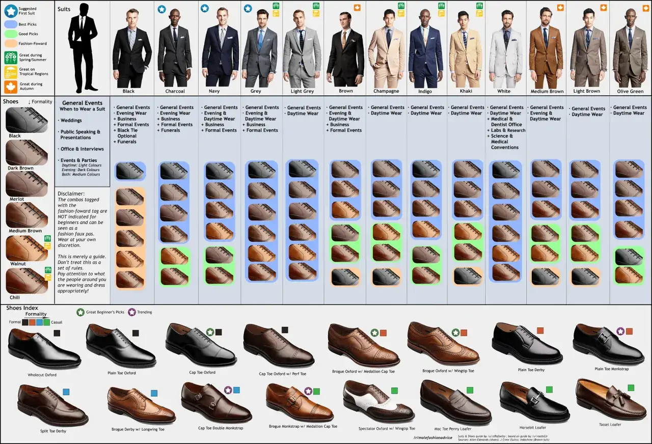 A guide to suit and shoe pairings, featuring various dark suit colors and shoe styles.