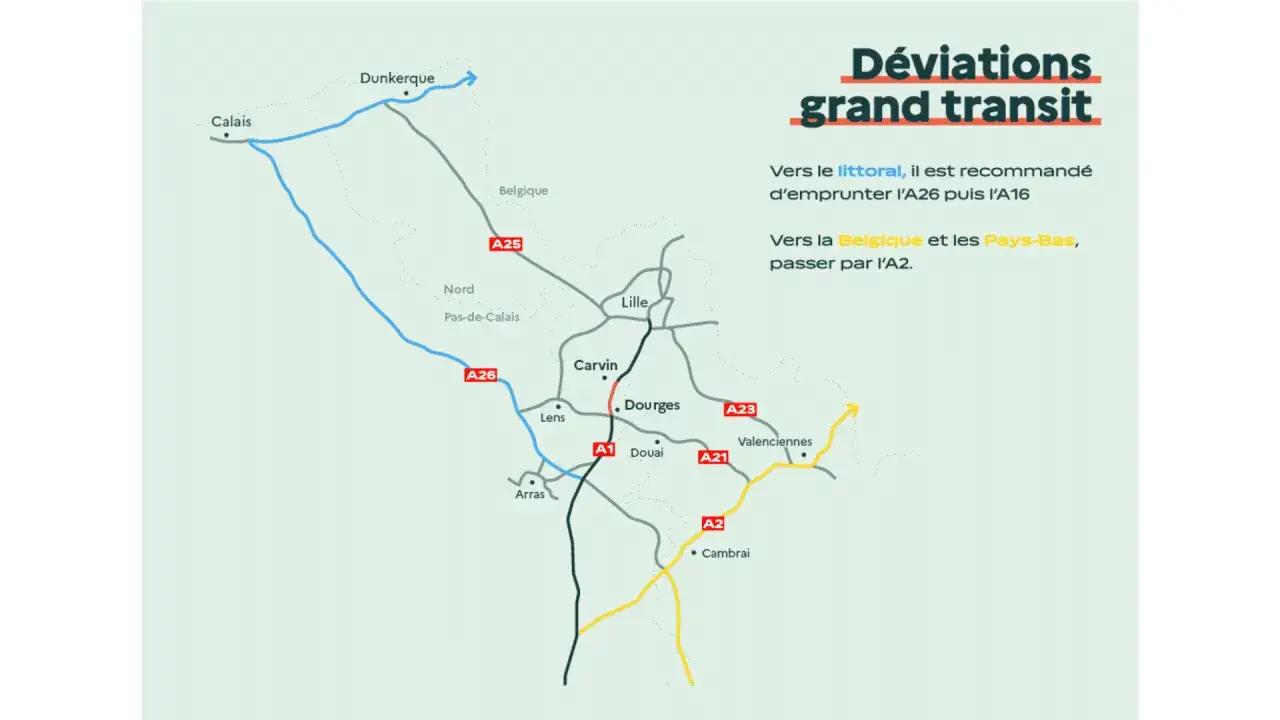 Carte des déviations pour le grand transit. L'autoroute A1 est indiquée, avec des itinéraires alternatifs vers le littoral (A26/A16) et vers la Belgique/Pays-Bas (A2).