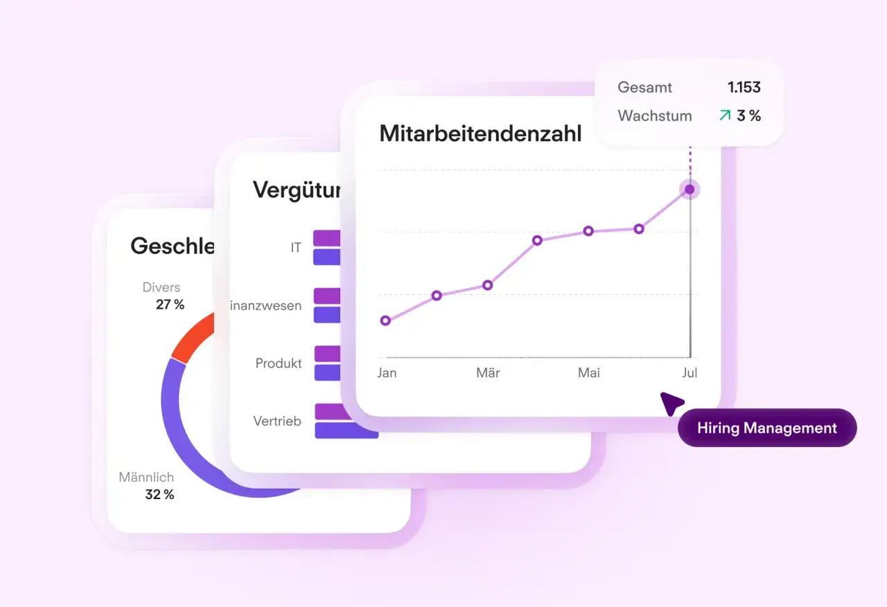 HR data: Diagramme zeigen Mitarbeiterzahl-Wachstum, Vergütungsverteilung und Geschlechteranteile.