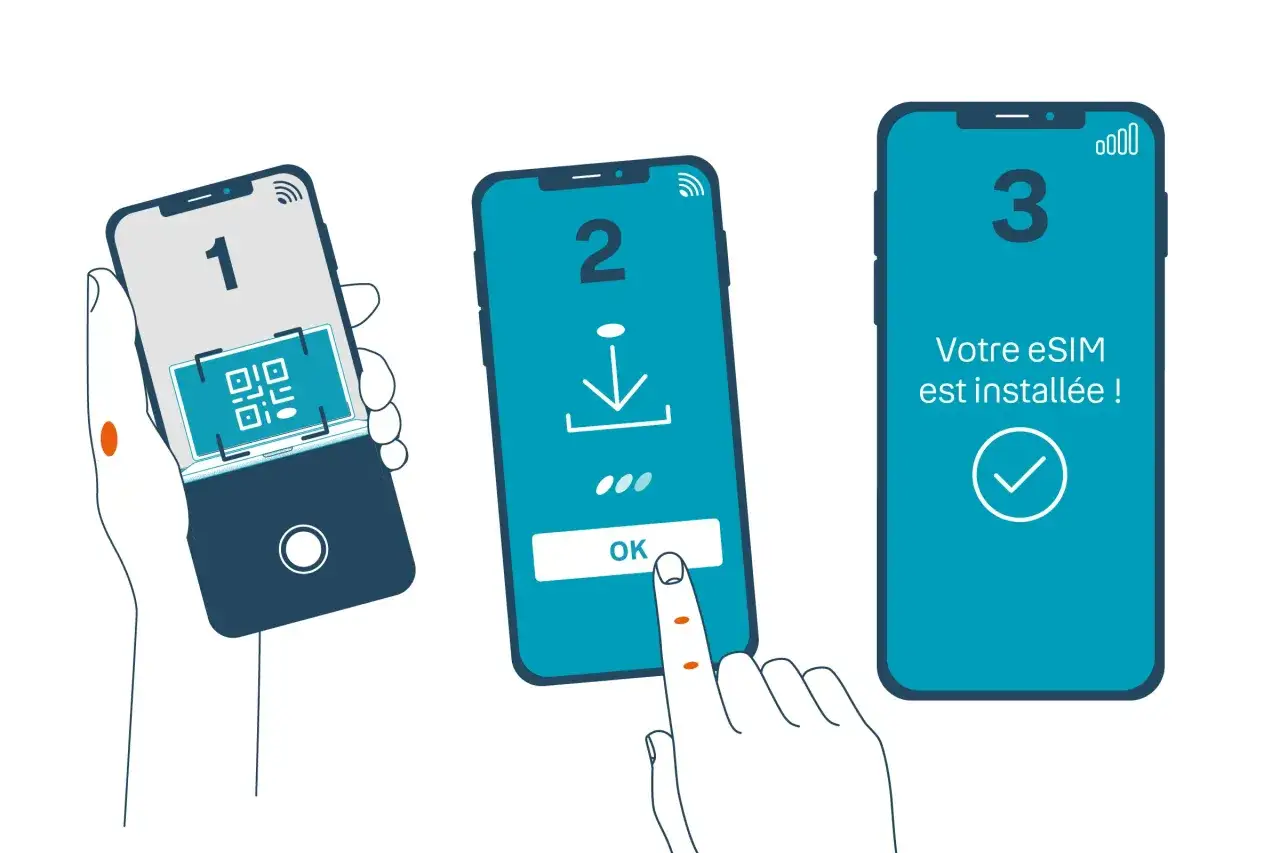 Étapes pour installer votre bouygues esim : scan QR, téléchargement, confirmation. Votre esim est prête !