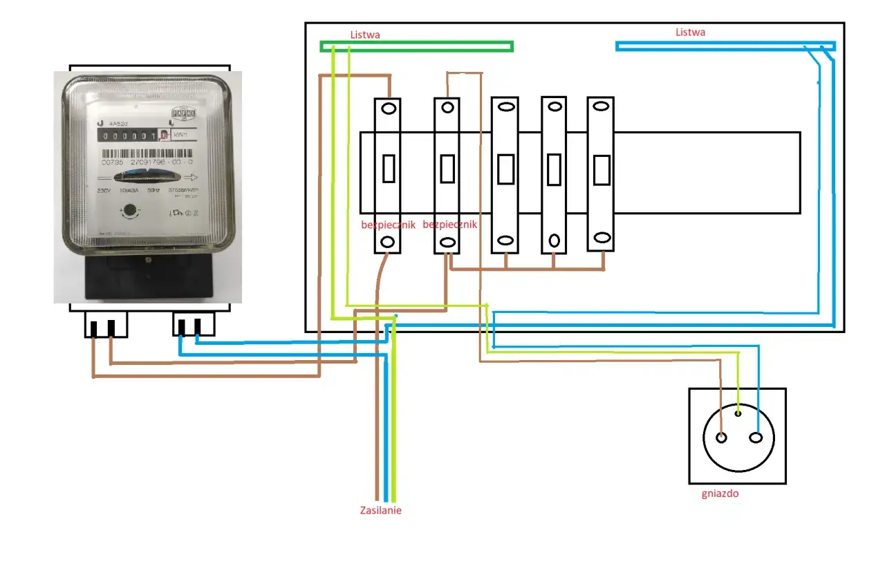 Schemat instalacji elektrycznej z podlicznikiem energii elektrycznej, bezpiecznikami i gniazdem.
