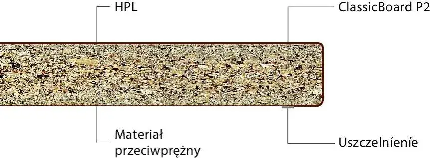 przekrój blatu krajzegi grubość materiału