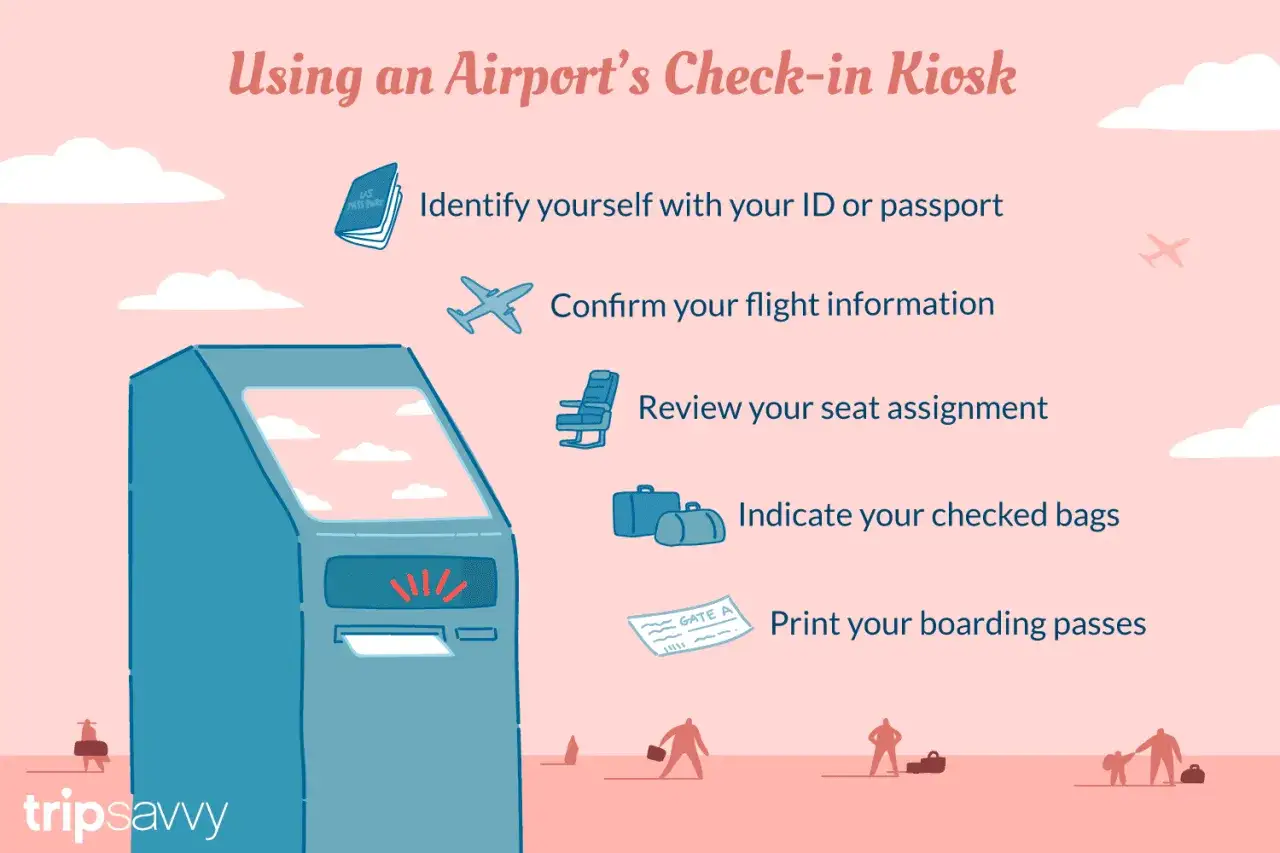 Instrukcja obsługi kiosku do self check-in na lotnisku: zidentyfikuj się, potwierdź dane lotu, wybierz miejsce, zgłoś bagaż i wydrukuj kartę pokładową.