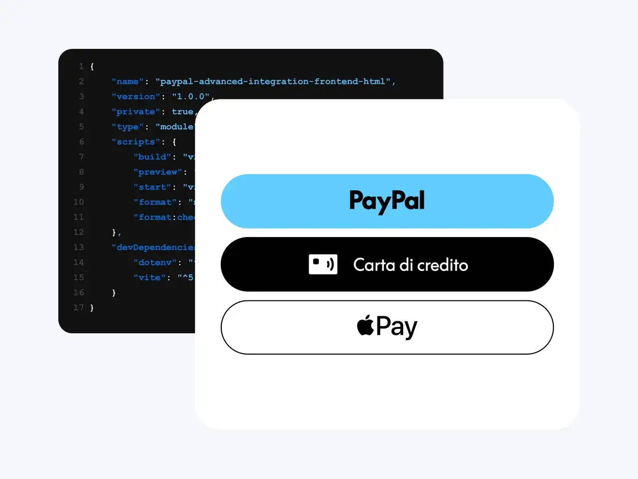 Codice per l'integrazione di PayPal, con opzioni per PayPal Express Checkout, carta di credito e Apple Pay.