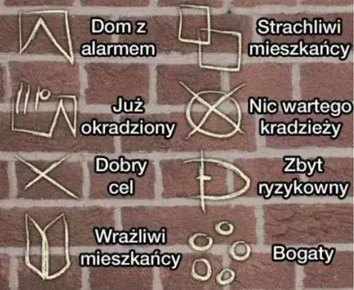 Złodziejskie symbole na drzwiach mieszkania