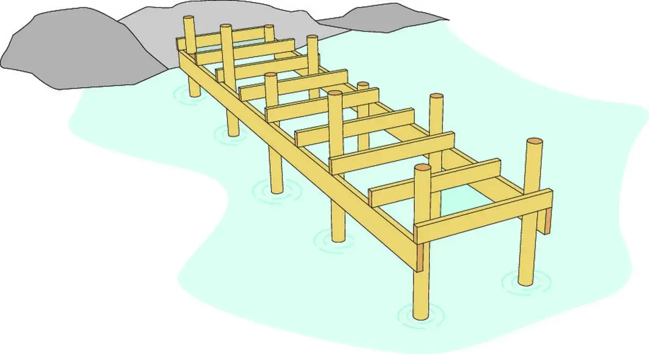 En illustration som visar hur man kan bygga brygga med tr&auml;stolpar och bj&auml;lkar i vattnet, n&auml;ra en klippa.