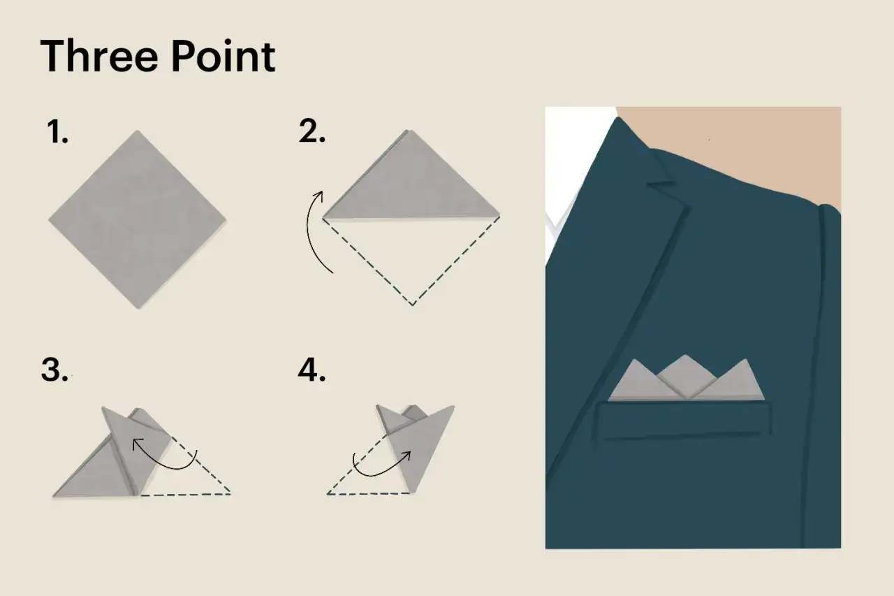 Step-by-step guide to creating a