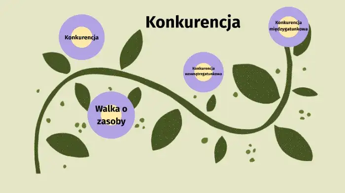 Zdjęcie Konkurencja w biologii: zrozumienie rywalizacji międzygatunkowej i wewnątrzgatunkowej