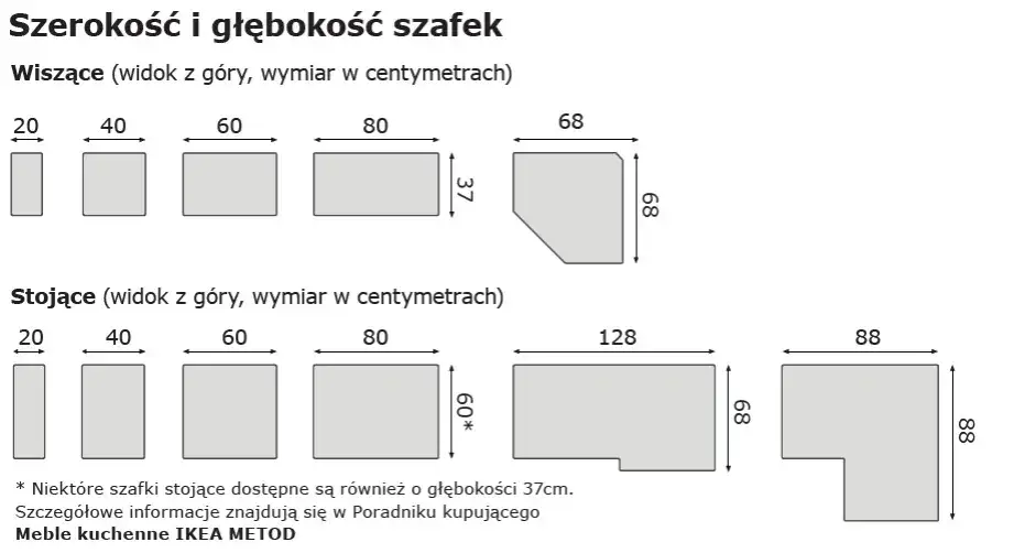 Zdjęcie Czy do mebli IKEA pasuje inne AGD? Kluczowe wymiary i styl, które musisz znać