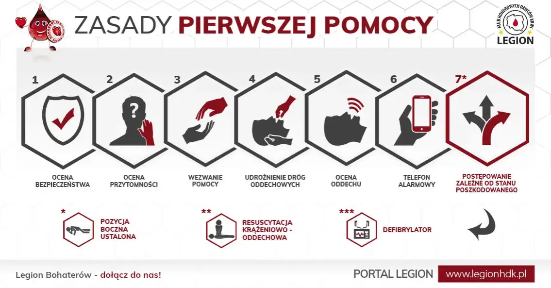 Zdjęcie Pierwsza pomoc: Jak ratować życie krok po kroku? Poradnik