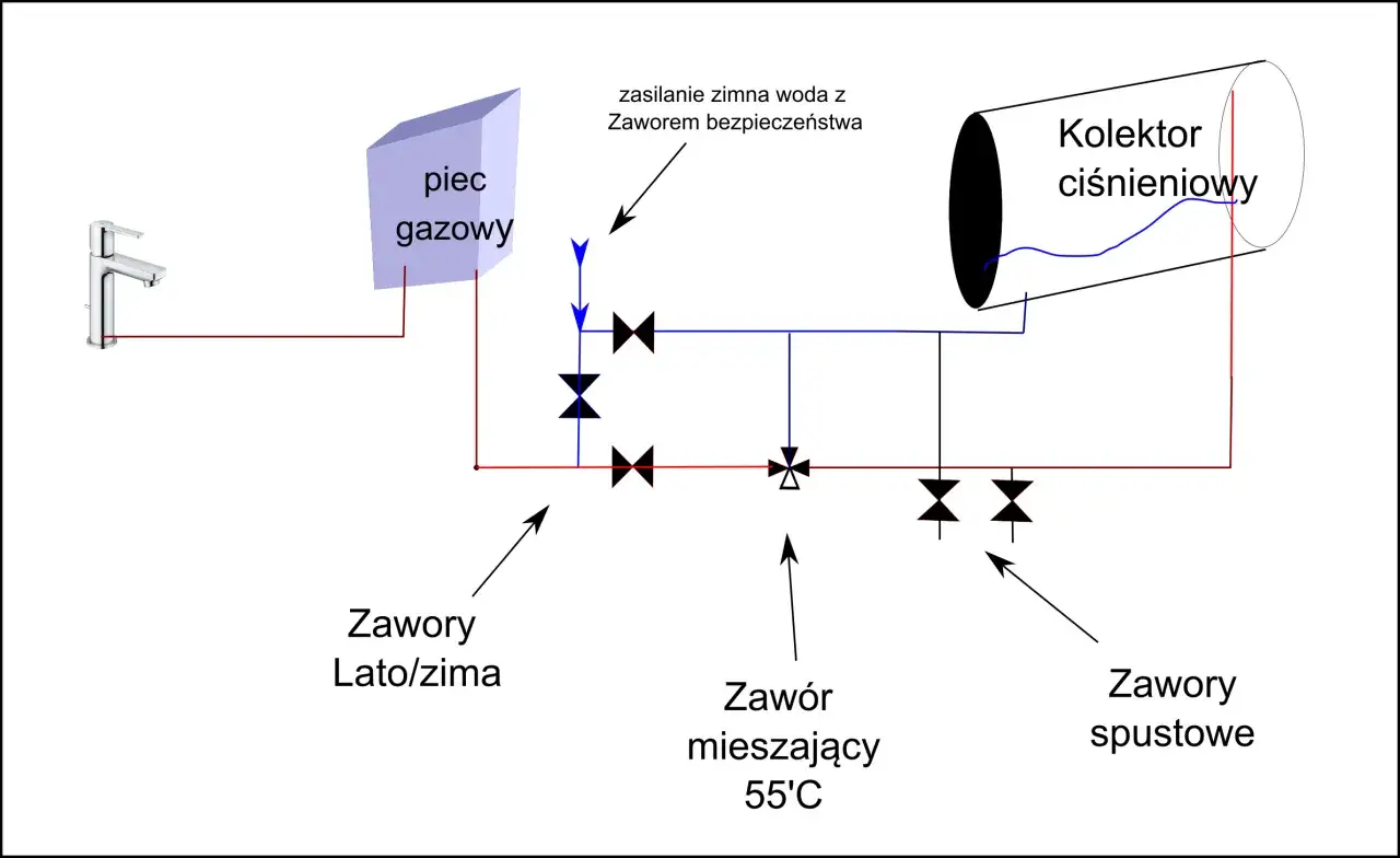 Zdjęcie Jak podłączyć kolektor słoneczny ciśnieniowy do bojlera bez błędów