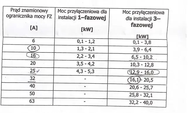 Zdjęcie Jaka moc przyłączeniowa przy pompie ciepła: najważniejsze zasady doboru