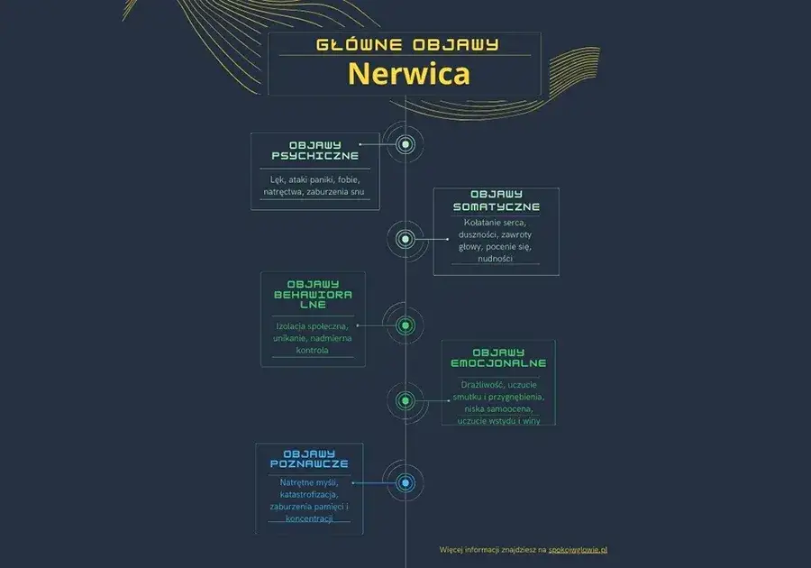 Zdjęcie Pierwsze objawy nerwicy: jak je rozpoznać i kiedy szukać pomocy