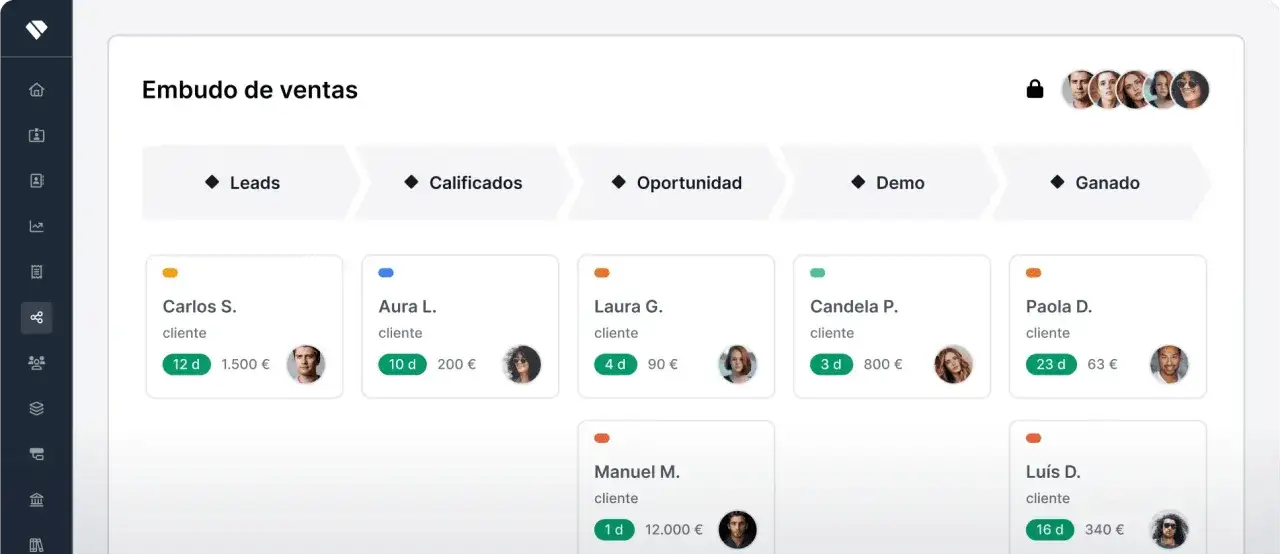 Panel de control de un crm para ecommerce que muestra un embudo de ventas con clientes en diferentes etapas: Leads, Calificados, Oportunidad, Demo y Ganado.