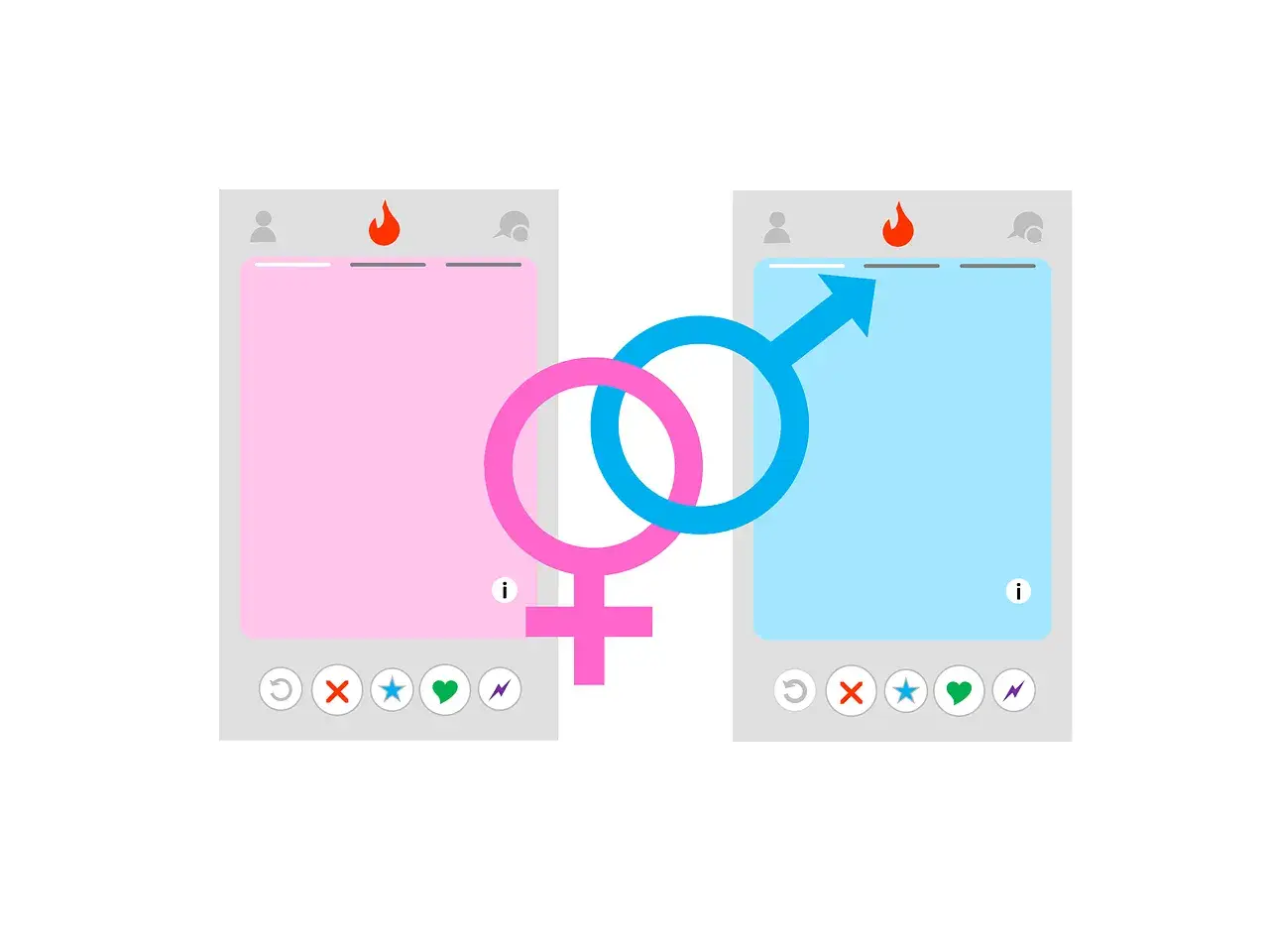 Dwa profile Tindera, różowy i niebieski, z symbolami płci połączonymi. Zastanawiasz się, tinder ile lajków dziennie?
