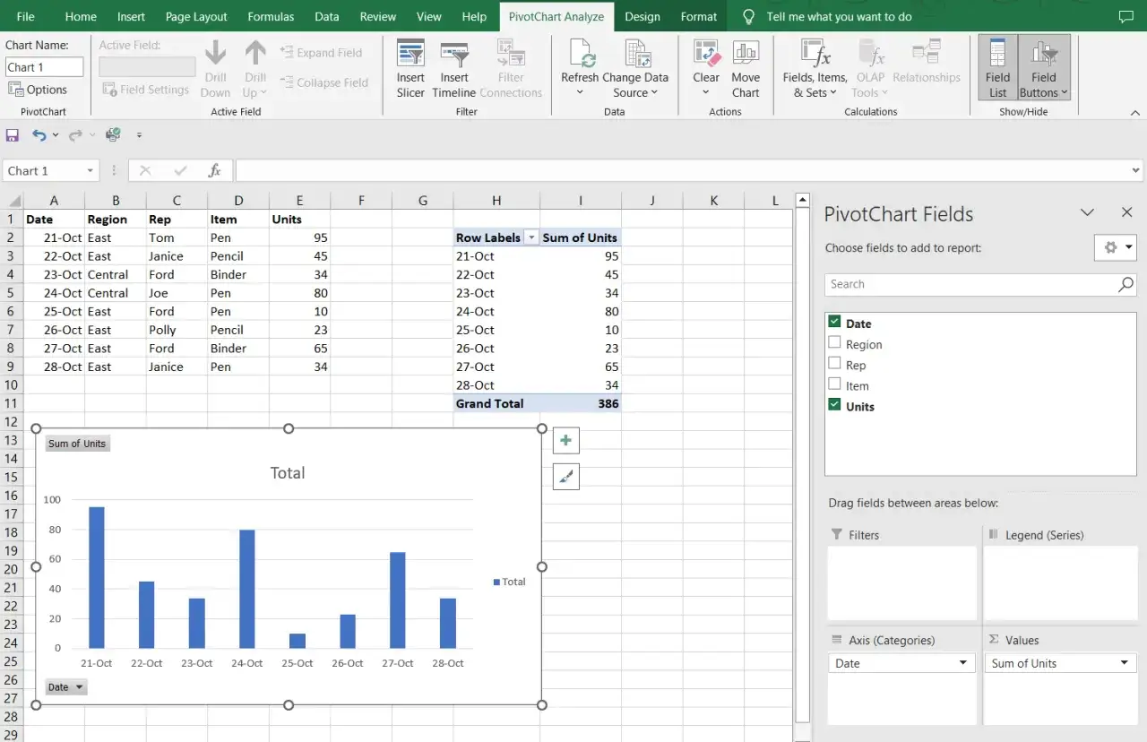 Wykres przestawny w **excel** pokazuje sprzedaż jednostek według daty. Dane pochodzą z arkusza kalkulacyjnego, podobnego do tego w **google** Sheets.