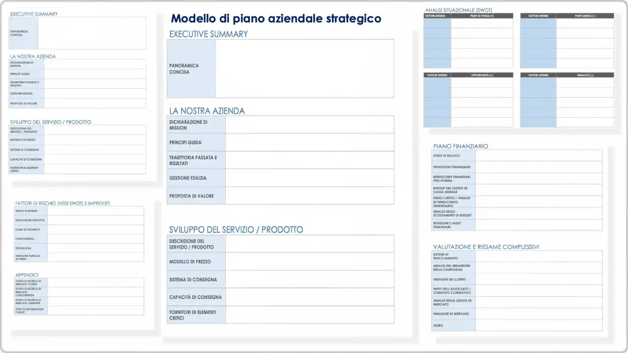 Modello di piano aziendale strategico con sezioni per Executive Summary, SWOT, Finanziario e Sviluppo Prodotto. Un okr template per la pianificazione.