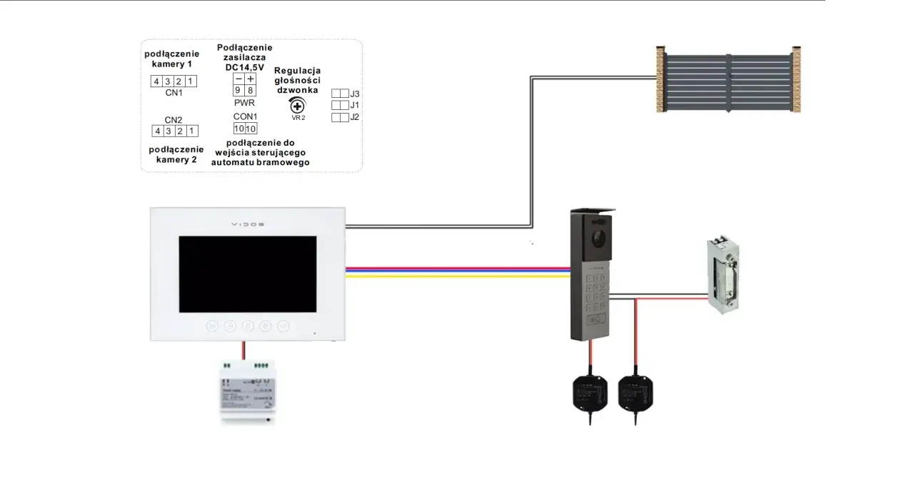 Schemat pokazuje, jak podłączyć domofon do furtki, łącząc monitor, panel zewnętrzny, zasilacz i elektrozaczep.