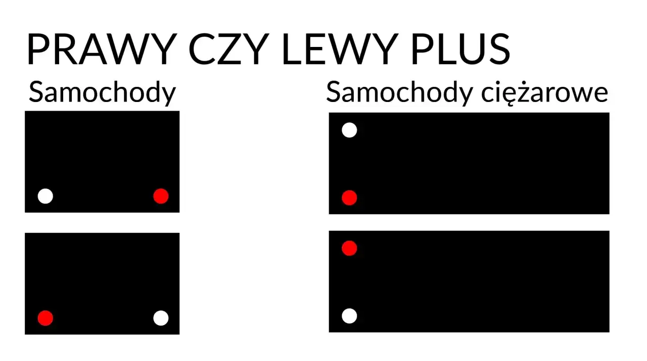 Prawy czy lewy plus? Schematy pokazują rozmieszczenie biegunów akumulatora dla samochodów i ciężarówek, kluczowe parametry akumulatora.