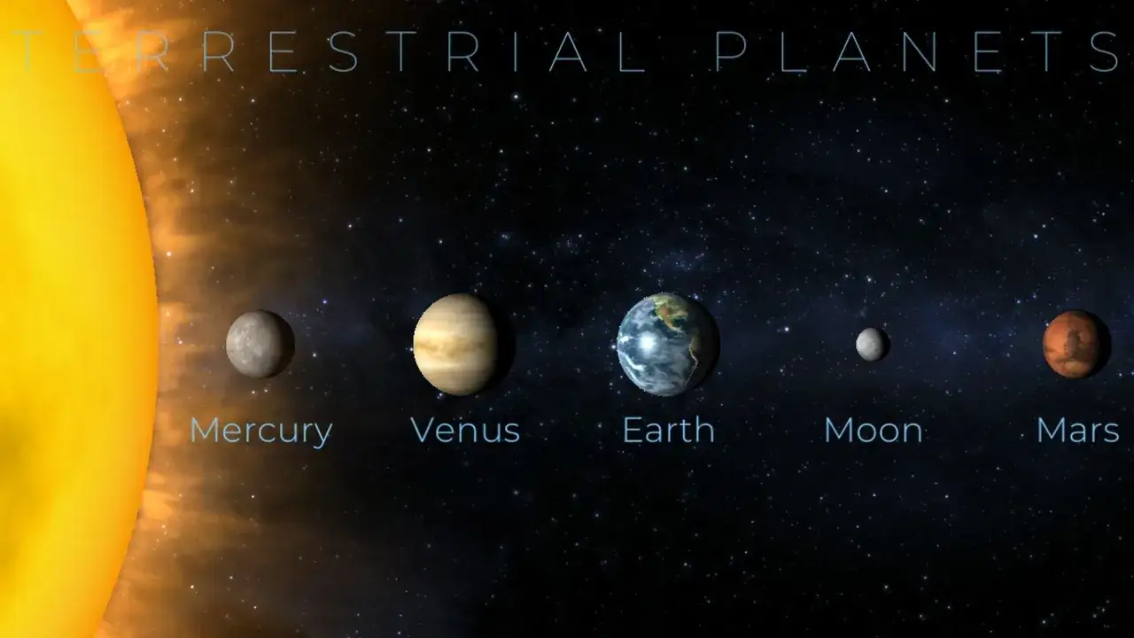 Słońce i planety skaliste: Merkury, Wenus, Ziemia, Księżyc i Mars na tle kosmosu.