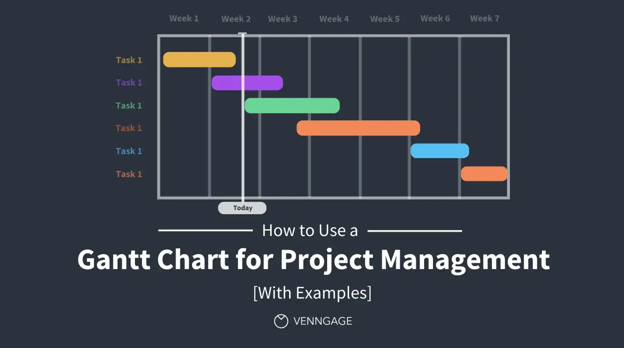 Exemple de diagramme de Gantt illustrant la planification de tâches sur 7 semaines.