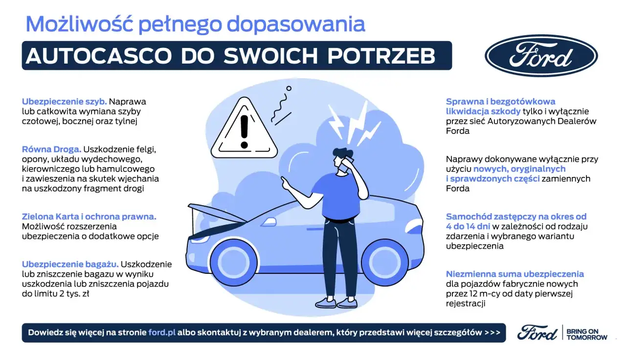 Autocasco Ford: dopasuj ubezpieczenie do swoich potrzeb. Obejmuje naprawę szyb, szkody na drodze, ochronę prawną i bagażu. Franszyza integralna dla nowych aut.