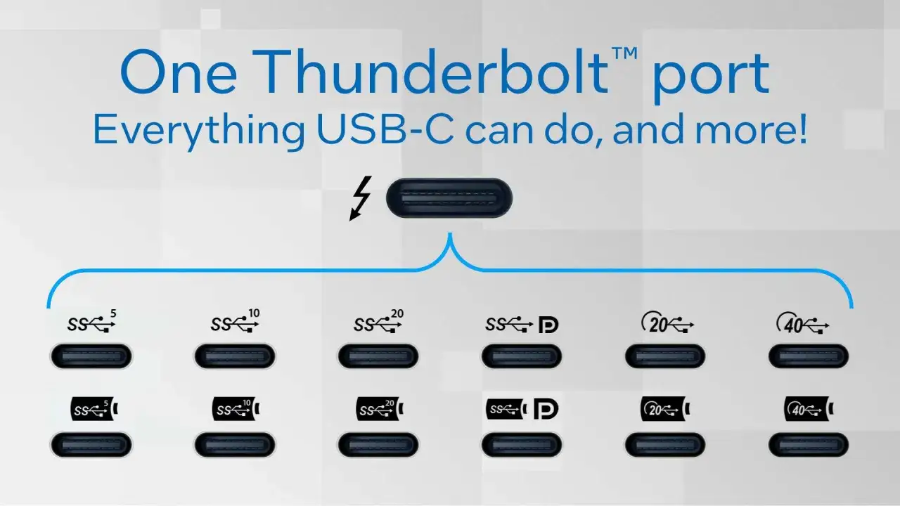 Jeden port Thunderbolt&trade; oferuje wszystko, co USB-C, i więcej! R&oacute;żne standardy USB-C i Thunderbolt.