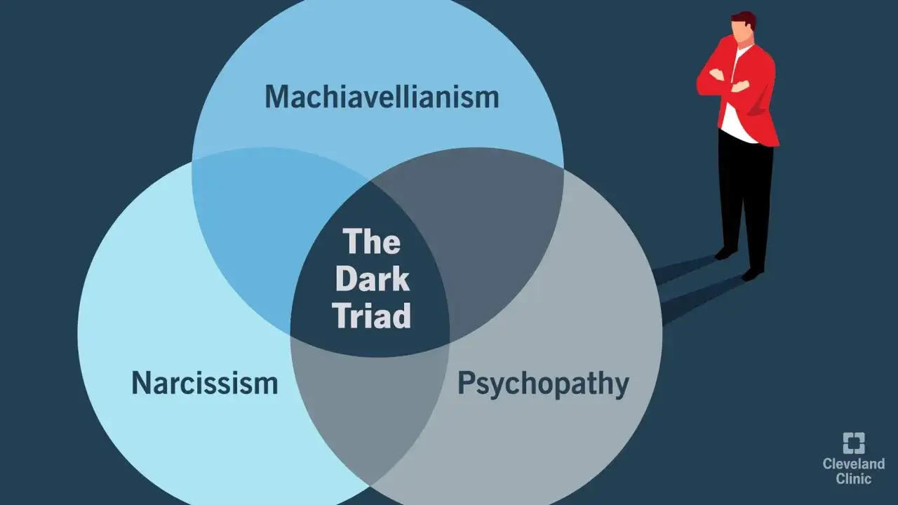 Diagram przedstawiający mroczną triada: narcyzm, makiawelizm i psychopatia. W tle stoi mężczyzna.