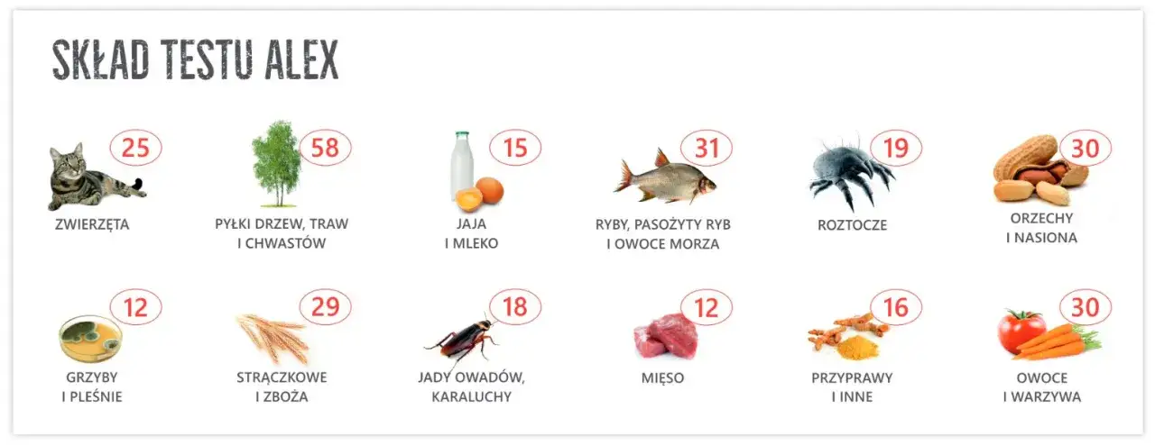 Najczęstsze alergeny pokarmowe u dorosłych