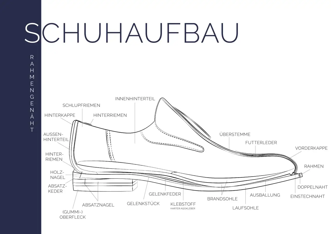 schuh anatomie englisch beschriftet
