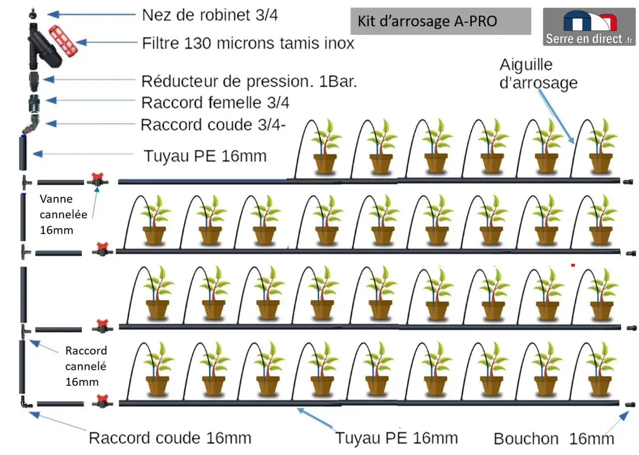Schéma d'un système d'arrosage automatique avec pompe, tuyaux PE 16mm et aiguilles d'arrosage pour plusieurs rangées de plantes en pot.